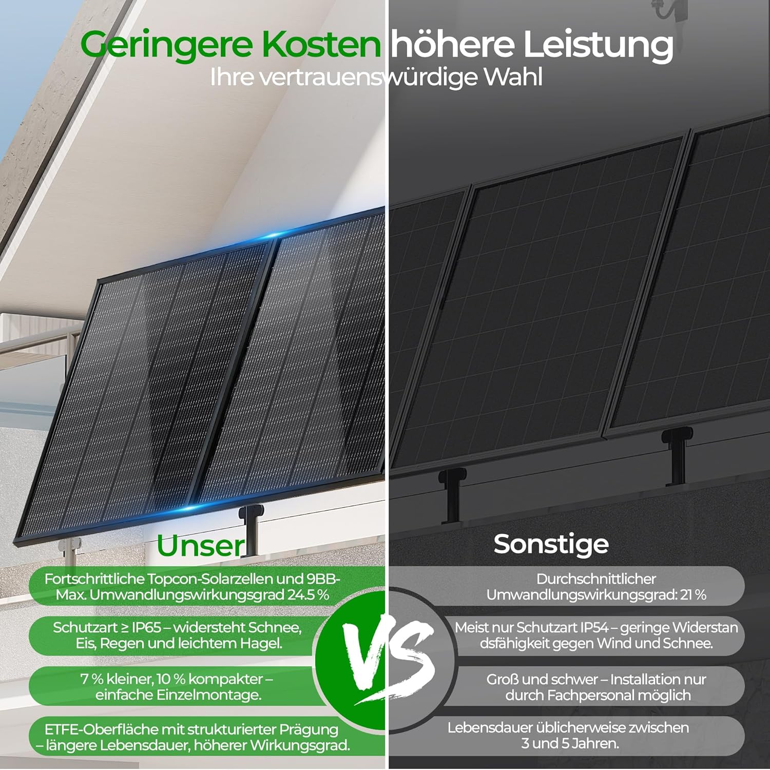 Monokristallines solarpanel flexibel 200W,18V solarmodul mit ETFE schwarzes Rahmen Version (Full Black), 200 watt solarpanel ideal für Wohnmobil, Balkonanlage, Gartenhäuse, Boot